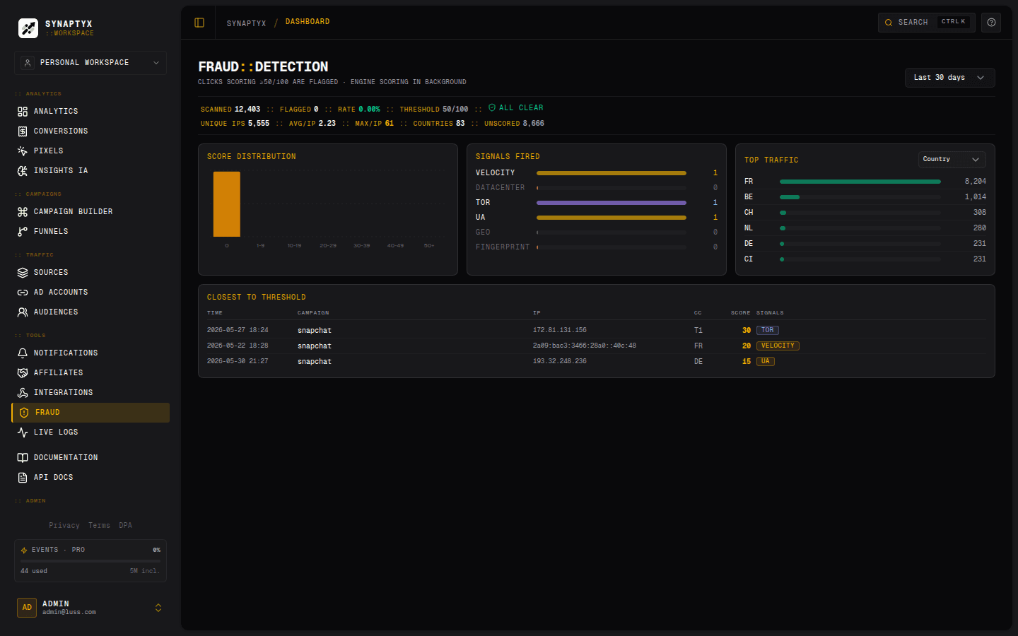 The Fraud dashboard — score distribution, signals fired and the clicks closest to the threshold