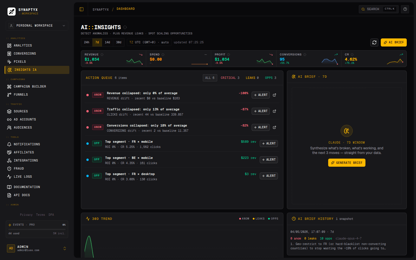 Insights command center with the action queue and AI brief