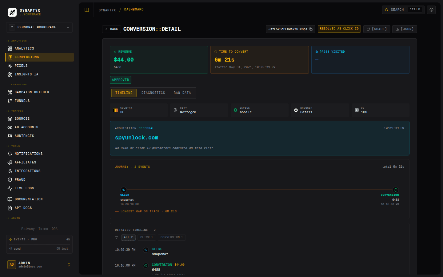A conversion journey — click through to conversion with time-to-convert