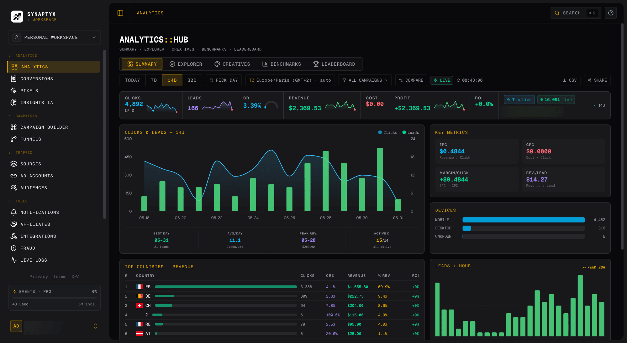 Sign-up and overview dashboard