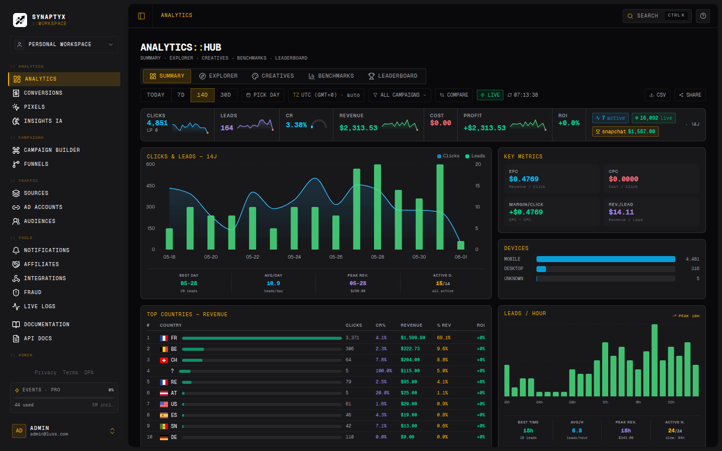 The dashboard sidebar and analytics home